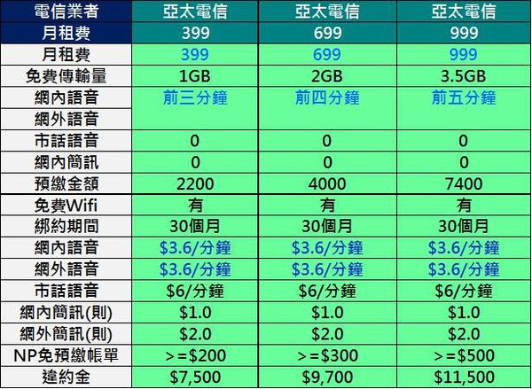 亞太壹個網資費 亞太壹個網資費