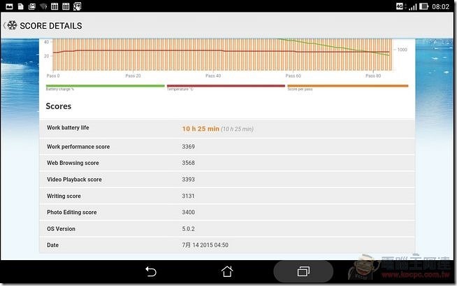 ZenPad-Z380KL-UI-25 ZenPad-Z380KL-UI-25
