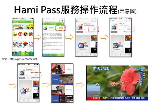 hami pass服務流程 hami pass服務流程