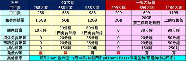 4g大發大玩 4g大發大玩