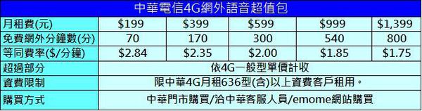 cht網外加值包 cht網外加值包