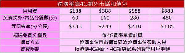 fet網外加值包 fet網外加值包