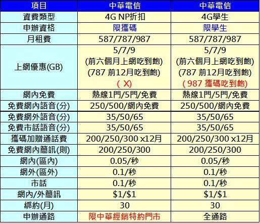 cht np折扣 cht np折扣