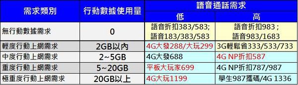cht門號攻略 cht門號攻略