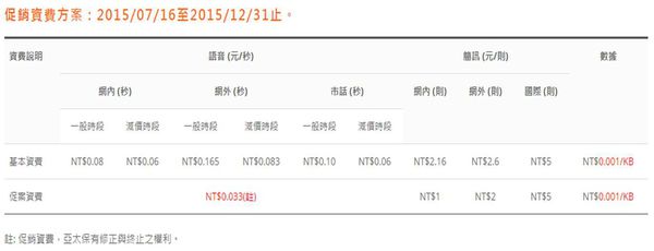 亞太voip 亞太voip