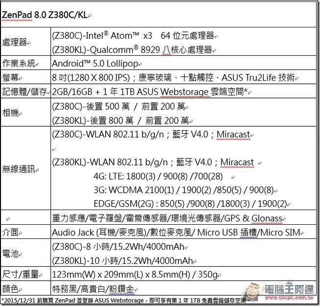 ASUS ZenPad 8.0(Z380KL)追劇神器開箱評測 搭配充電背蓋、音響皮套更好玩的八吋平板電腦 - 電腦王阿達 snap0009