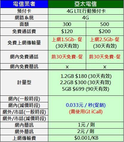 亞太4G預付卡 亞太4G預付卡