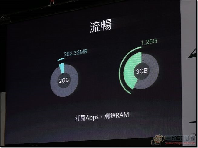 OPPO R7發表 (21) OPPO R7發表 (21)