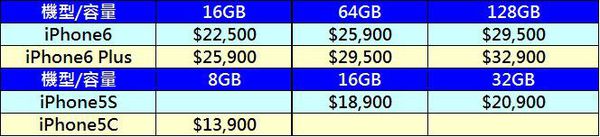 不要買iPhone6及iPhone6 Plus的理由 - 電腦王阿達 新I6