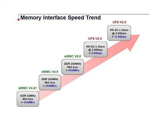 ufs2.0 ufs2.0