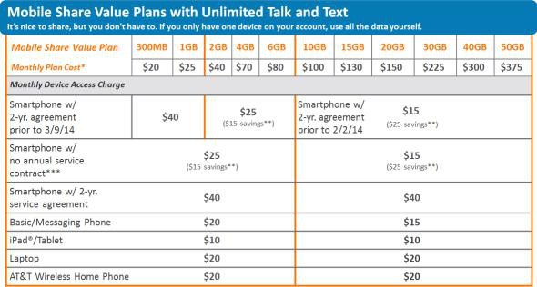 mobile value mobile value