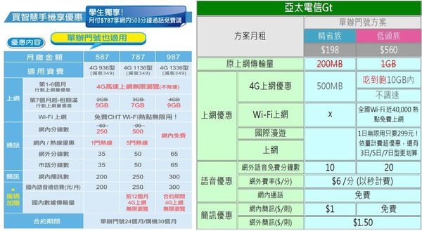 中華單辦門號 中華單辦門號