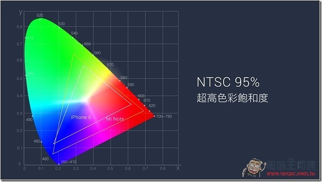 0723 小米Note 台灣體驗會_049 0723 小米Note 台灣體驗會_049