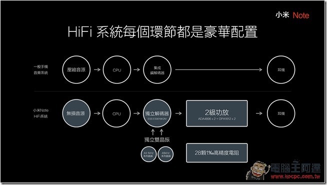 0723 小米Note 台灣體驗會_117 0723 小米Note 台灣體驗會_117