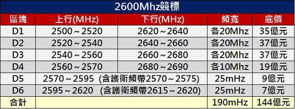 2600MHZ頻段 2600MHZ頻段