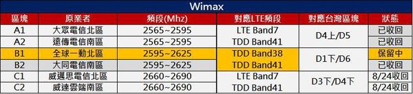 WIMAX WIMAX