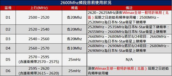 2600Mhz 2600Mhz