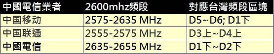 中國移動 中國移動