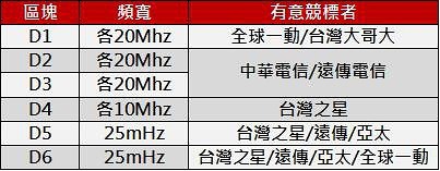 2600得標者 2600得標者