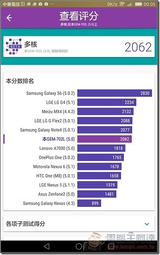 MediaPad -X2-UI-38 MediaPad -X2-UI-38