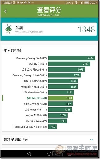 MediaPad -X2-UI-39 MediaPad -X2-UI-39