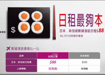 《情報》台灣之星漫遊優惠-東南亞國家每日$288吃到飽 日本4G漫遊吃到飽每日只要$88！
