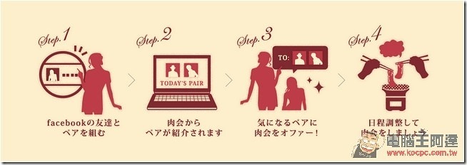 pic_step pic_step