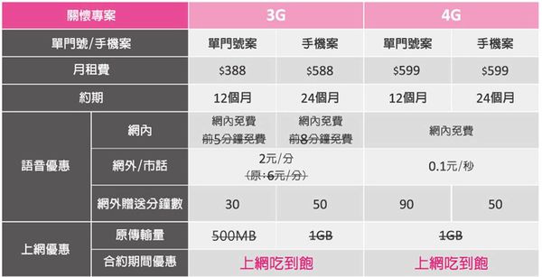 台星關懷專案資費 台星關懷專案資費