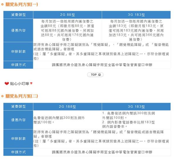中華關愛方案 中華關愛方案