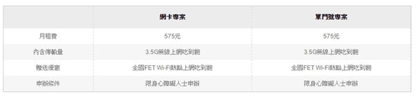 fet網卡 fet網卡