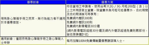 twm身障 twm身障