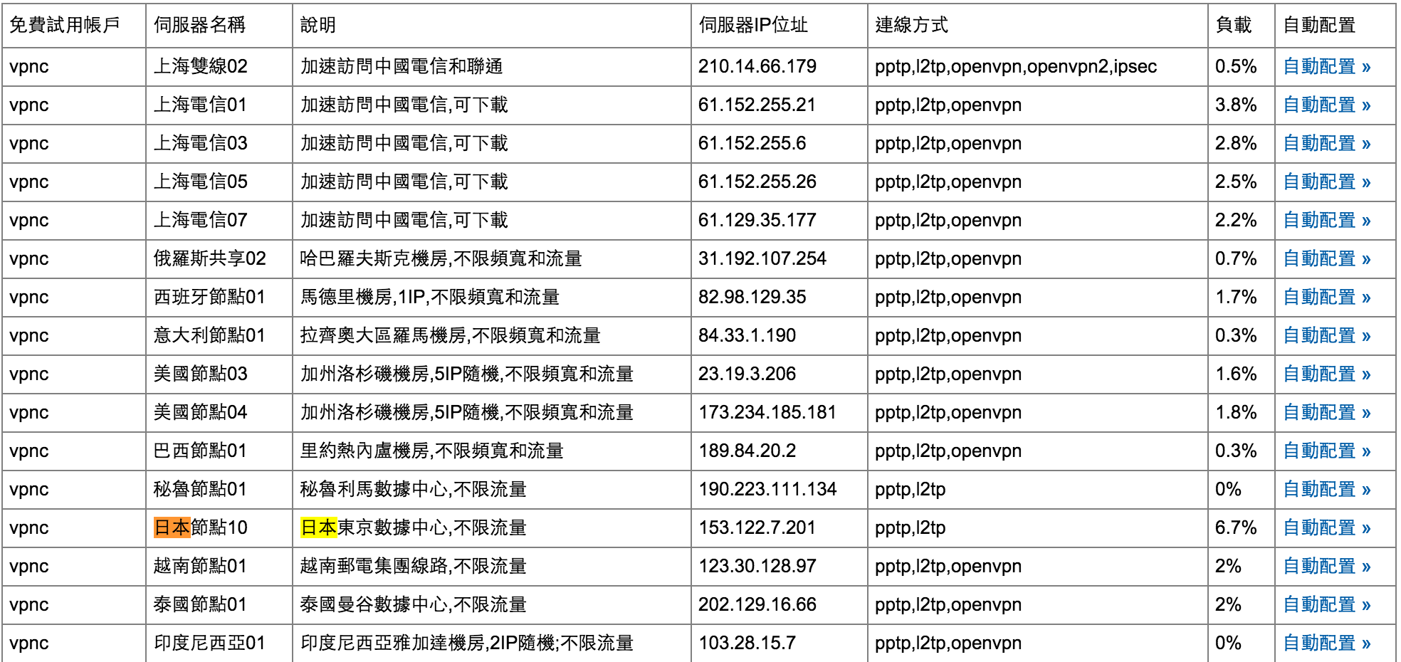 小小兵、熊本熊貼圖隨您用,跨國臉書貼圖下載全攻略 - 電腦王阿達 螢幕快照 2015-08-02 下午1.54.14