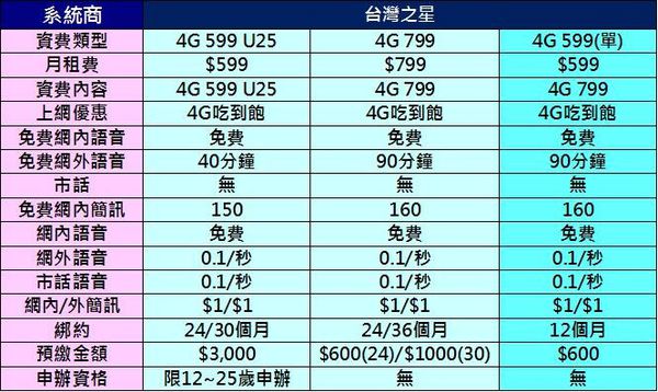 吃到飽台灣之星 吃到飽台灣之星