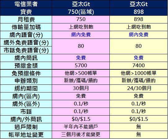 亞太750 亞太750