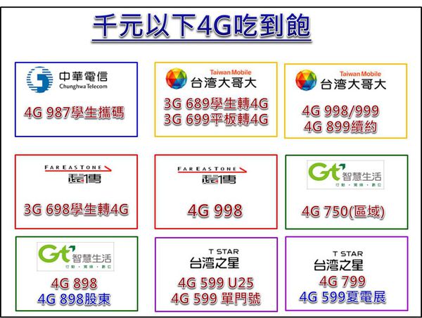 八月4g吃到飽 八月4g吃到飽