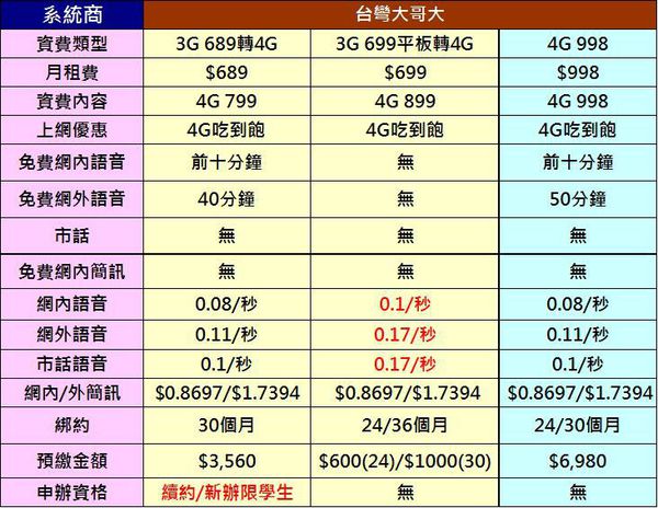 吃到飽台哥大 吃到飽台哥大