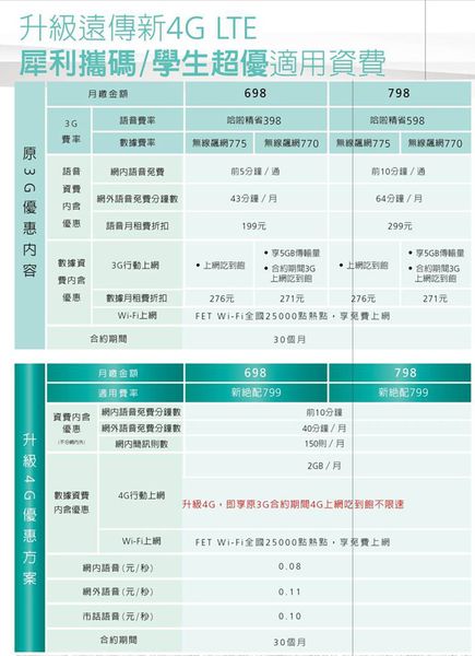 【電信資費】八月份最新千元有找4G吃到飽資費懶人包 - 電腦王阿達 遠傳學生升級