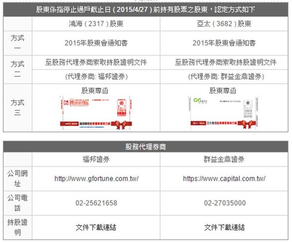 亞太股東專案申辦方式 亞太股東專案申辦方式