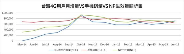 4g手機 4g手機