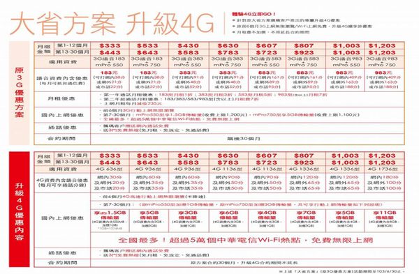 大省333升級 大省333升級