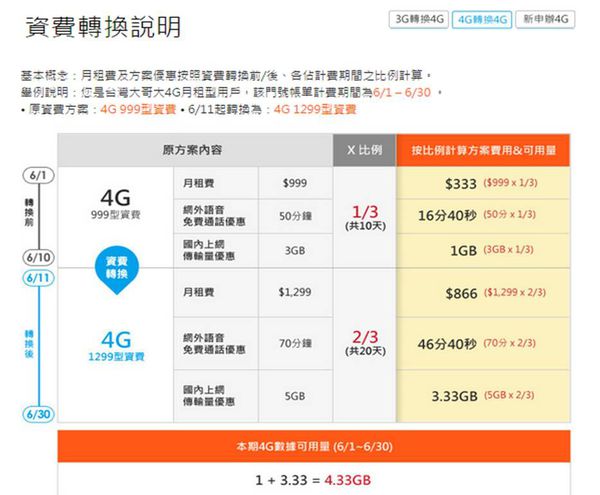 twm 4g轉換 twm 4g轉換
