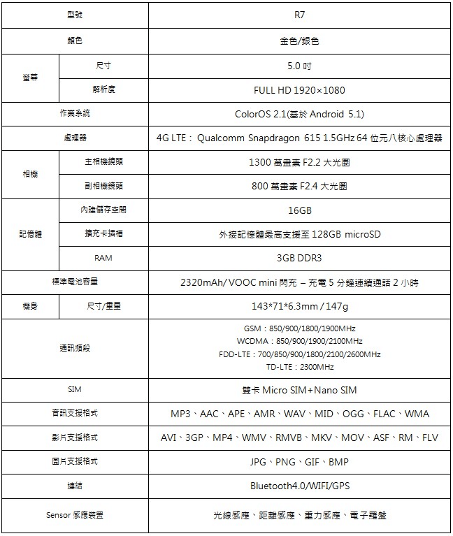 OPPO R7開箱評測 搭載VOOC閃充,0.1秒閃拍的全金屬時尚中階旗艦 - 電腦王阿達 image