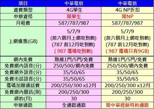 cht學生專案內容 cht學生專案內容