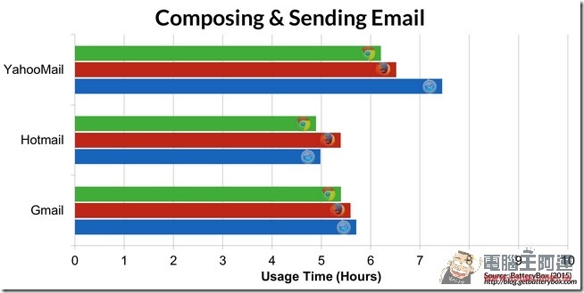 Composing-and-Sending-Email2