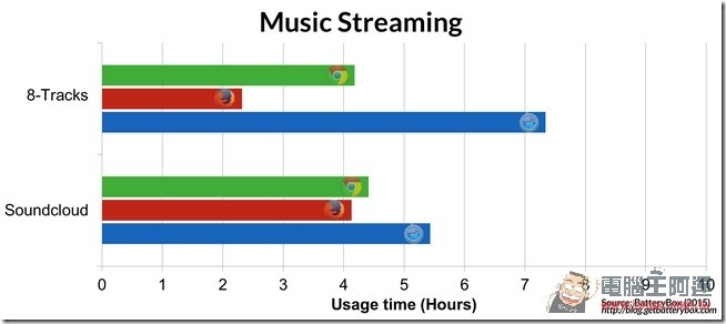 Music-Streaming Music-Streaming