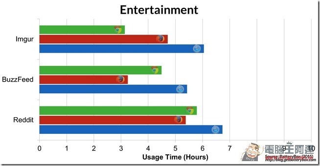 Enterainment Enterainment