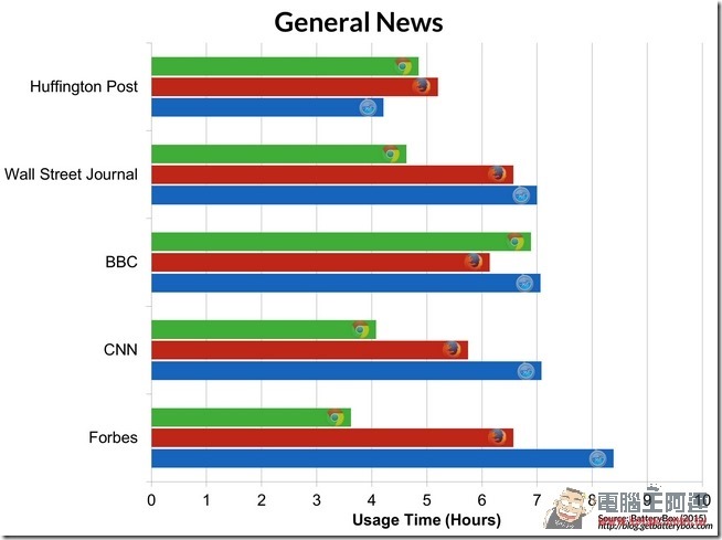 General-News General-News