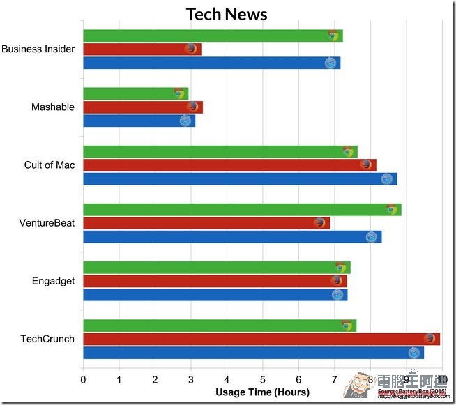 Tech-News-copy Tech-News-copy