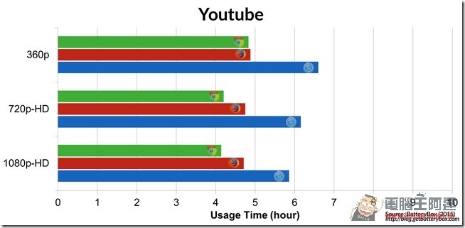YouTube YouTube