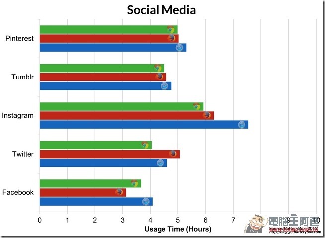 SocialMedia SocialMedia